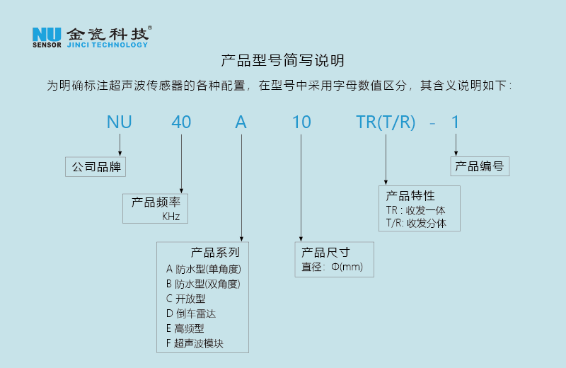 收发分体