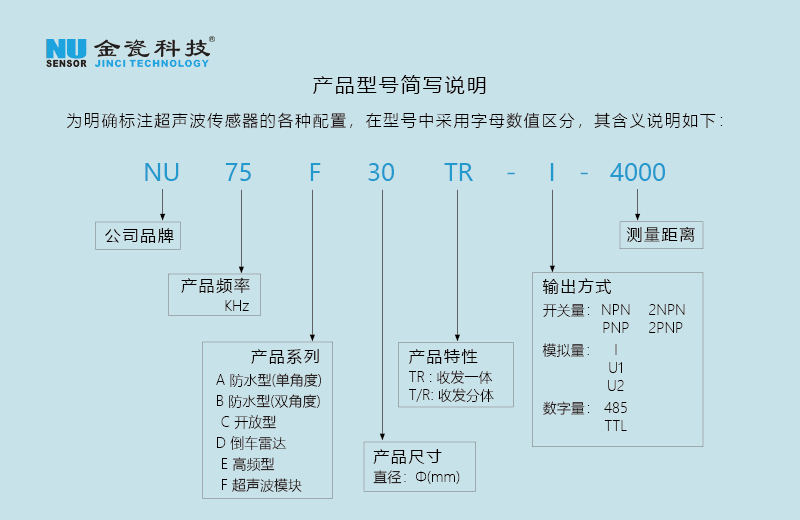 M30 系列